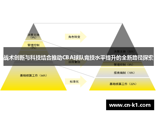 战术创新与科技结合推动CBA球队竞技水平提升的全新路径探索