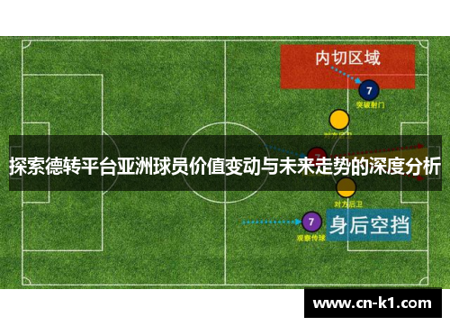 探索德转平台亚洲球员价值变动与未来走势的深度分析 探索德转平台亚洲球员价值变动与未来走势的深度分析