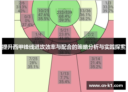 提升西甲锋线进攻效率与配合的策略分析与实践探索 提升西甲锋线进攻效率与配合的策略分析与实践探索