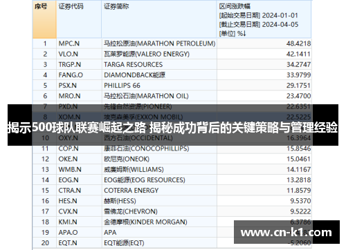 揭示500球队联赛崛起之路 揭秘成功背后的关键策略与管理经验 揭示500球队联赛崛起之路 揭秘成功背后的关键策略与管理经验