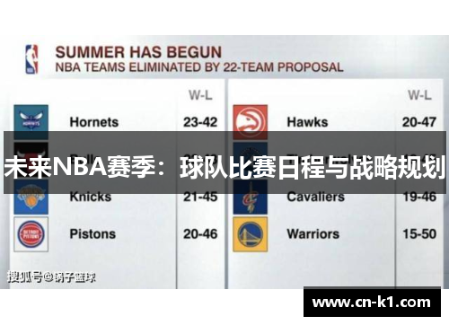 未来NBA赛季：球队比赛日程与战略规划