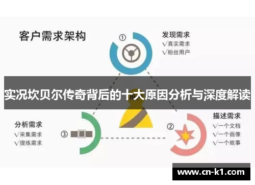 实况坎贝尔传奇背后的十大原因分析与深度解读