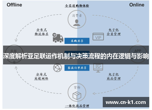 深度解析亚足联运作机制与决策流程的内在逻辑与影响 深度解析亚足联运作机制与决策流程的内在逻辑与影响