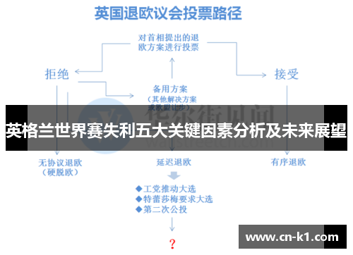 英格兰世界赛失利五大关键因素分析及未来展望