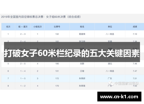 打破女子60米栏纪录的五大关键因素