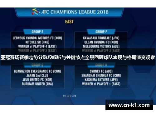 亚冠赛场赛季走势分阶段解析与关键节点全景回顾球队表现与格局演变观察