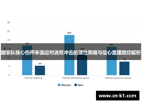 国家队核心伤停来袭应对消息冲击的理性策略与信心重建路径解析