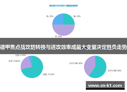 德甲焦点战攻防转换与进攻效率成最大变量决定胜负走势