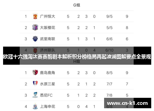 欧冠十六强淘汰赛赛前剧本解析积分榜格局再起波澜图解要点全景观
