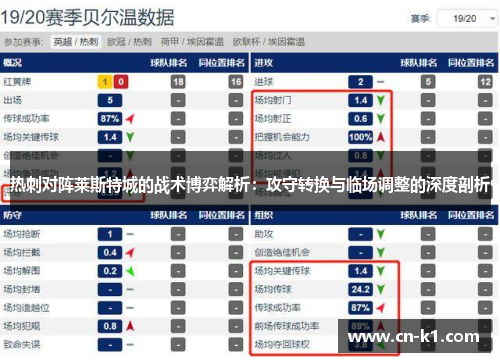 热刺对阵莱斯特城的战术博弈解析：攻守转换与临场调整的深度剖析