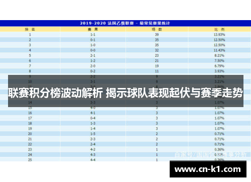 联赛积分榜波动解析 揭示球队表现起伏与赛季走势 联赛积分榜波动解析 揭示球队表现起伏与赛季走势