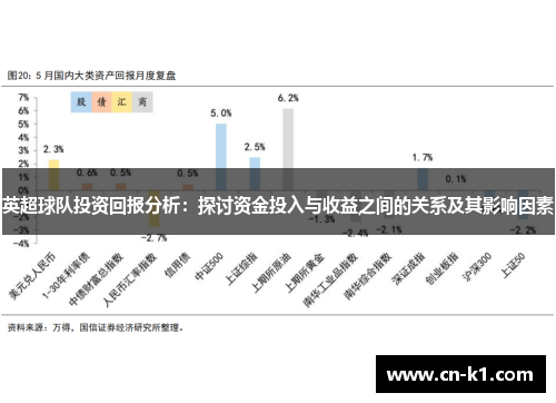 英超球队投资回报分析：探讨资金投入与收益之间的关系及其影响因素