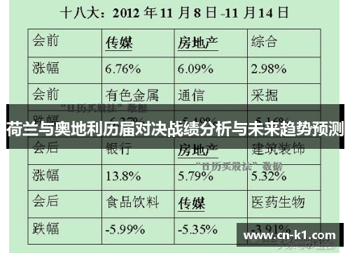 荷兰与奥地利历届对决战绩分析与未来趋势预测