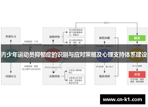 青少年运动员抑郁症的识别与应对策略及心理支持体系建设